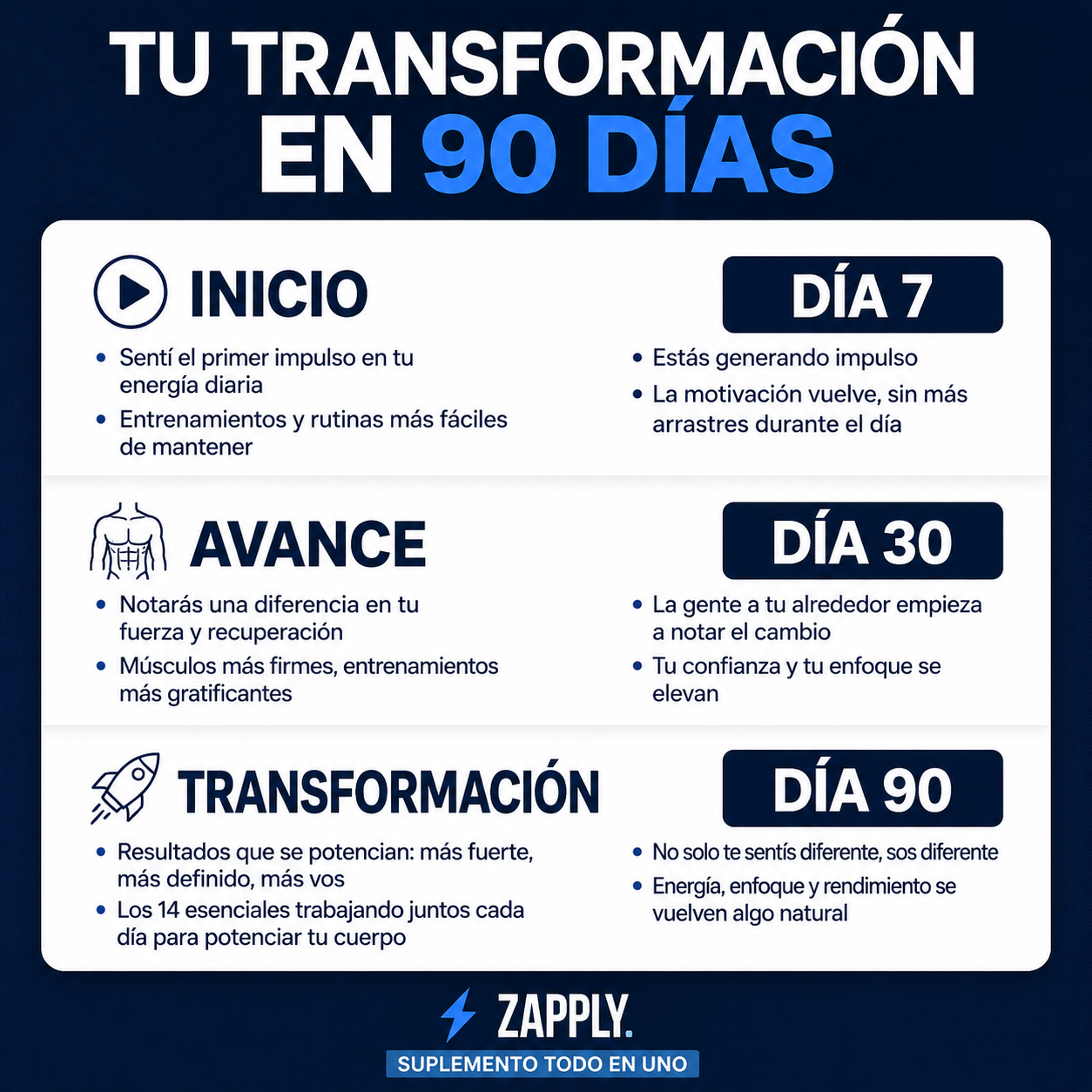 Zapply T1 (Carga de testosterona)
